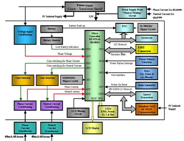 simple energy meter Renesas simple energy meter